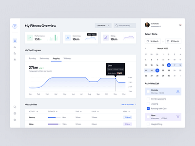 Fitness Tracking Dashboard activity analytics app calendar chart dashboard filters fitness gym list product sport table tabs task tracker ui ux web workout