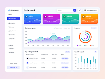 Sales Analytics Dashboard app bestui branding concept dashboard dashboardui design figma landingpage saas salesanalytics topui ui ux webapp website xd