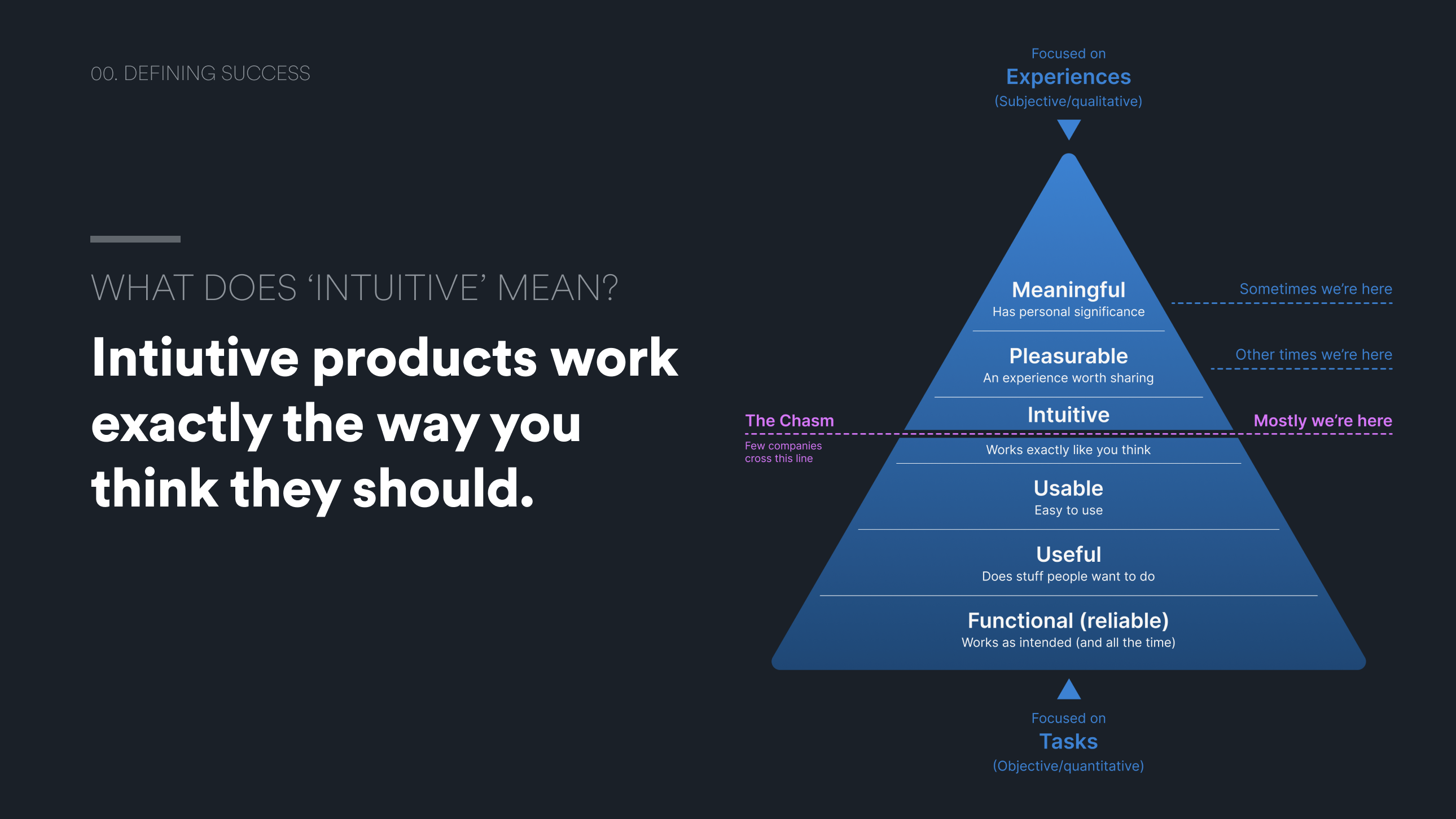 UX Hierarchy of Needs diagram product design ux
