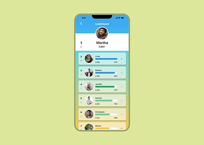 #dailyUI - day 19 Leaderboard dailyui leaderboard ui