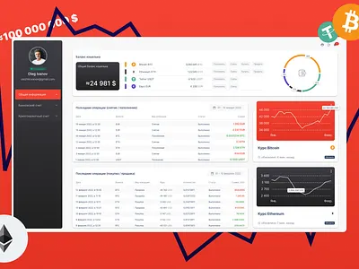 Montfort - Crypto Dashboard crypto dashboard design figma minimal ui ux