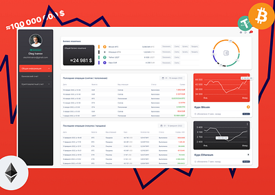 Montfort - Crypto Dashboard crypto dashboard design figma minimal ui ux