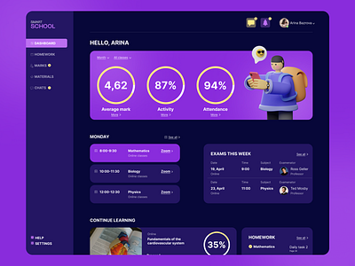 Dashboard for students dashboard design makeevaflchallenge student progress ui uidesign uiux uiuxdesign uxdesign