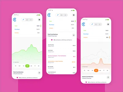 Your Change | Organization Giving Trends charity chart dashboard data drawer finance light line graph modern nonprofit plot trends ui