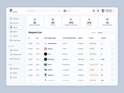 Dashboard Real Estate dashboard ui uiux ux