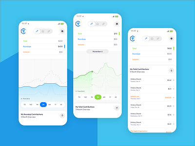 Your Change | Donor Giving Trends app charity chart data donations drawer giving ios line graph nonprofit plot top navigation trends ui