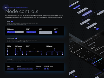 Node controls | UI utilities & components blueprint buttons connections controls dark theme design documentation flyout interface journey mental model node pane start ui ux view visual wireframe zoom