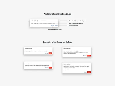 UI Pattern Anatomy confirmation dialog design system pattern ui anatomy