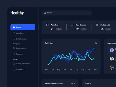 🩺 Healthy | Telemedicine Dashboard analytics chart clinic clinic trial dashboard dashboard design data doctor fitness health health dashboard healthcare healthy medical medicine online visit patient telemedicine ui weight