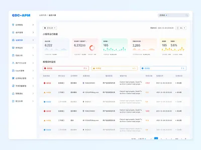 数据大屏 b端 icon design ux 可视化 后台 数据大屏