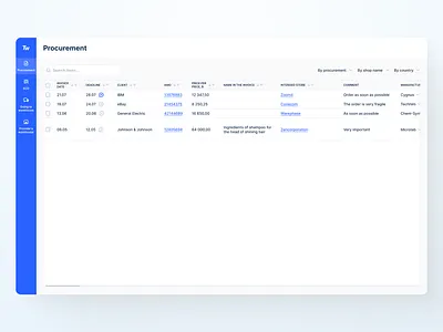 Procurement Dashboard components content dashboard delivery design desktop search table ui ux website