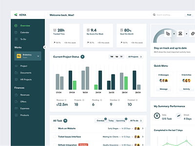 Kena - Dashboard for Project Management Tools chart clean dashboard green light minimal project management saas ui web design website