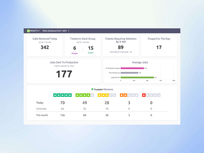 Stats / Dashboard design dashboard design ui