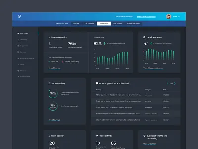 Prosper EX management dashboard dashboard data design employees feedback insights performance platform rewards surveys trends ui website wellbeing