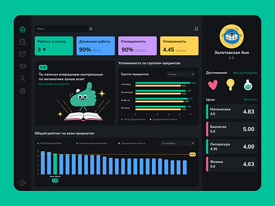 Student progress dashboard chart concept dark darktheme dashboard design desktop education figma interface makeevaflchallenge progress school statistics ui web webdesign