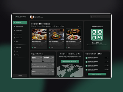 Restaurant Dashboard Page UI dashboard deign dashboardui resturantpage ui ui visulas uiux