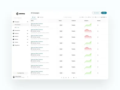 Campaign UI app design branding design illustration product design saas ui ui design ux ux design