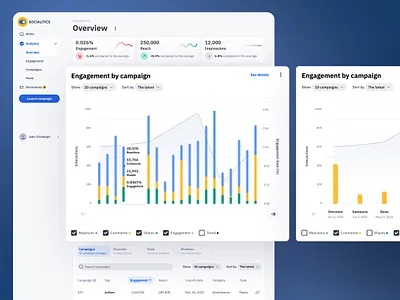 Socialitics - Social media campaigns tracker advertising analytics tool charts components dashboard dashboard desing data driven data visualisation design system figma influencers management tool mobile app design platform responsive app social media tracker ui ux web app