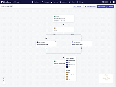 OneSignal Omnichannel Journeys ab testing builder campaign canvas dashboard email engagement in app interface journey marketing messaging multichannel omnichannel onboarding push sequence sms ui workflow