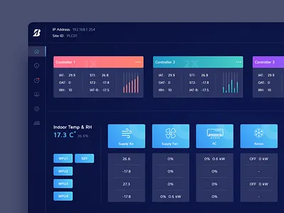 Dashboard Design (Controllers) app branding clean dashboard dashboard design design icon illustration minimal type typography vector
