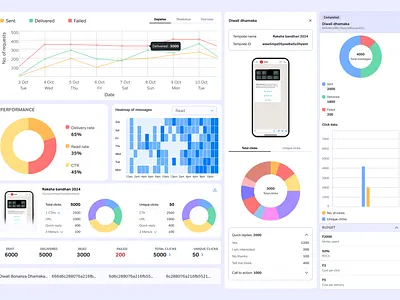 Campaign Analytics Dashboard animation app branding design flat icon iconography illustration logo minimal motion graphics ui
