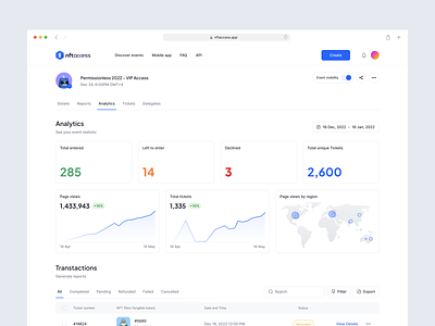 NFT Ticketing platform - Analytics analytics app clean clean ui create dashboard date design event filter irakli lolashvili nft region search tickets transactions ui visibility web 3 web 3.0