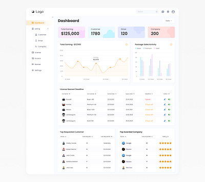 Admin Panel Dashboard UI Concept admin admin dashboard template admin panel admin theme analytics bootstrap admin branding case study chart company dashboard dashboard graph landing page mobile app product design ui ui concept ui design ux web admin panel