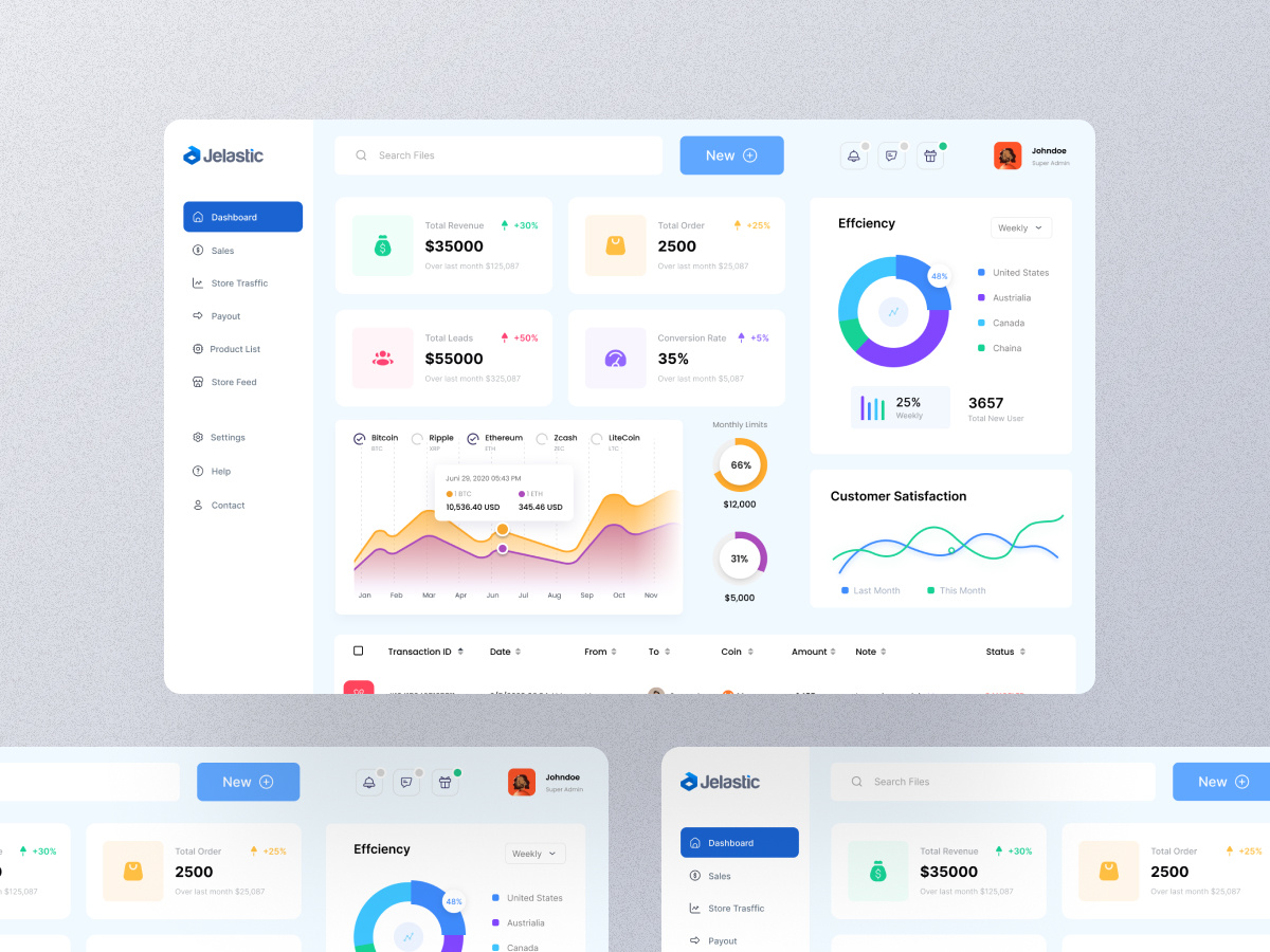 Marketing Dashboard Admin Template by AJOY Sarker🏅 on Dribbble