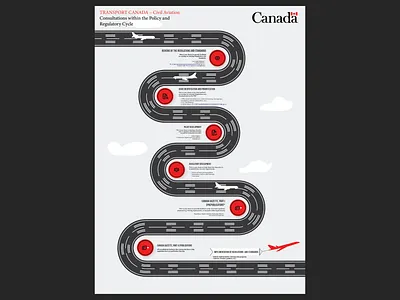 Transport Canada Civil Aviation infographic aviation infographic