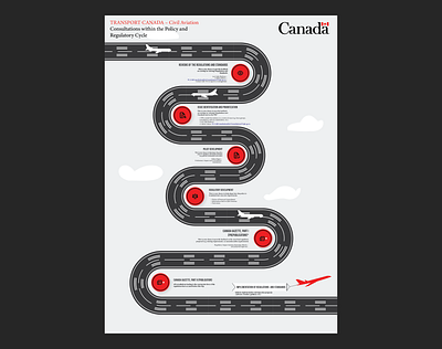 Transport Canada Civil Aviation infographic aviation infographic