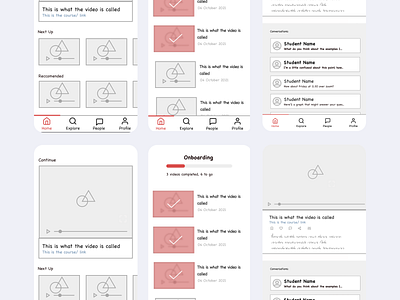 Wireframing design process ui ux wireframing