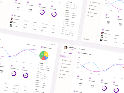 Sales Dashboard Design 3d animation branding dashboard design design illustration landing page popular design product design sales dashboard ui ui dashboard vector web web design website