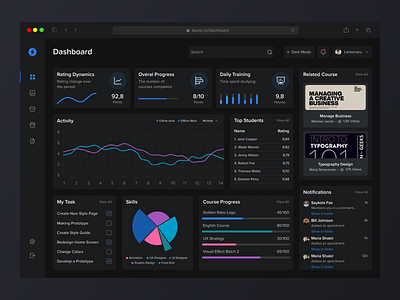 Fredrinn - Course Analyst Dashboard ✨ analyst animation card chart course dark mode dashboard design e learning education education platform learning learning app online course ui uidesign uiux ux webapp websitedesign