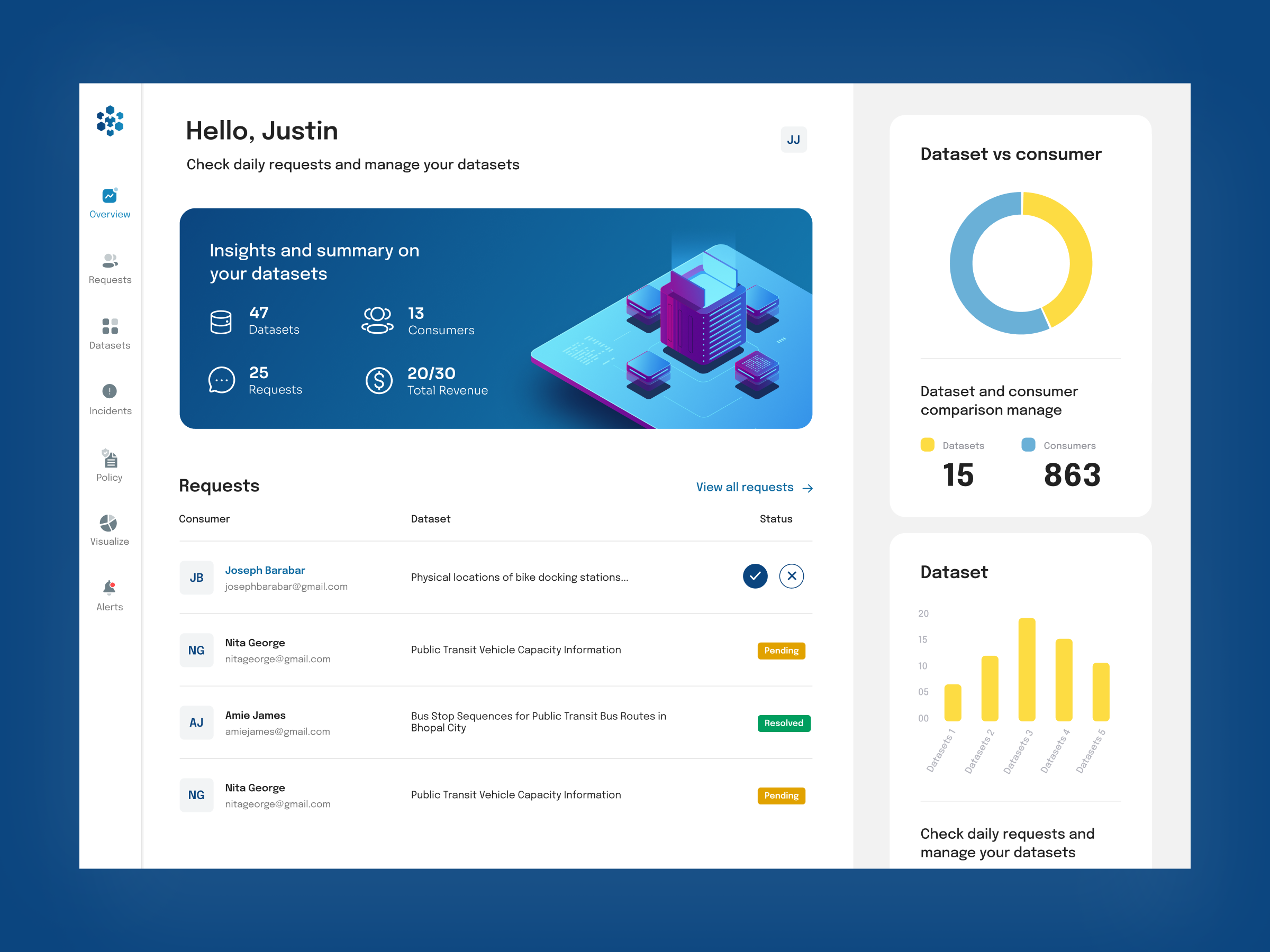Example of Dashboard