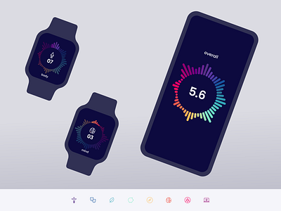 The wheel of wellness™ design ui ux ux design wearable