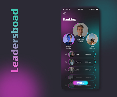 Daily UI 019 Leadersboad app daily ui dailyui dailyui challenge dailyui019 design figma game gradation ui uiux