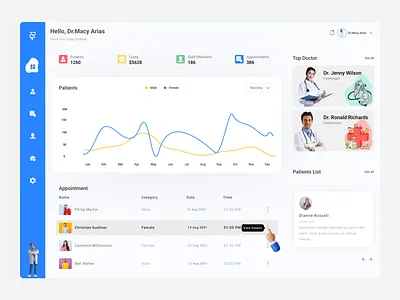 Doctor's Daily Schedule Dashboard adobe xd dashboard design design ui doctor doctors daily schedule dashboard figma new saas saas product schedule ui uiux uiux designer user experience user interface design user research userinterface ux web app