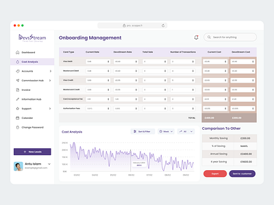 Onboarding Management system account management best design chart chart design cost analysis crm design dashboard graphic design hrm design management management system onboarding management popular design profile software management table design treandy design user web app website