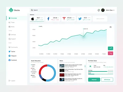 Stock trading Dashboard dashboard stock trading ui