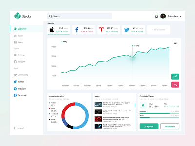 Stock trading Dashboard dashboard stock trading ui