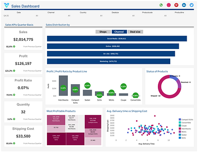 Sales Dashboard - Business KPIs branding dashboard dataanalysis design letsviz tableau ui