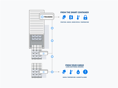 Traxens - Illustration brand branding container icon illustration isometric logistics supplychain traxens