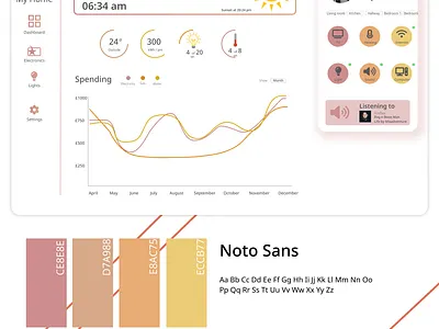 Daily UI 021 - Home Monitoring System app design graphic design logo ui ux vector