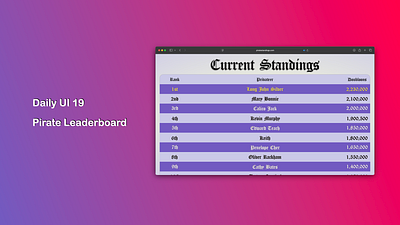 Daily UI 19 - Pirate Leaderboard dailyui leaderboard pirates