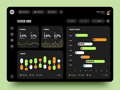 Dashboard UI analytics dashboard dashboard design platform product design project management saas statistics ui user interface web application web design web platform website website design