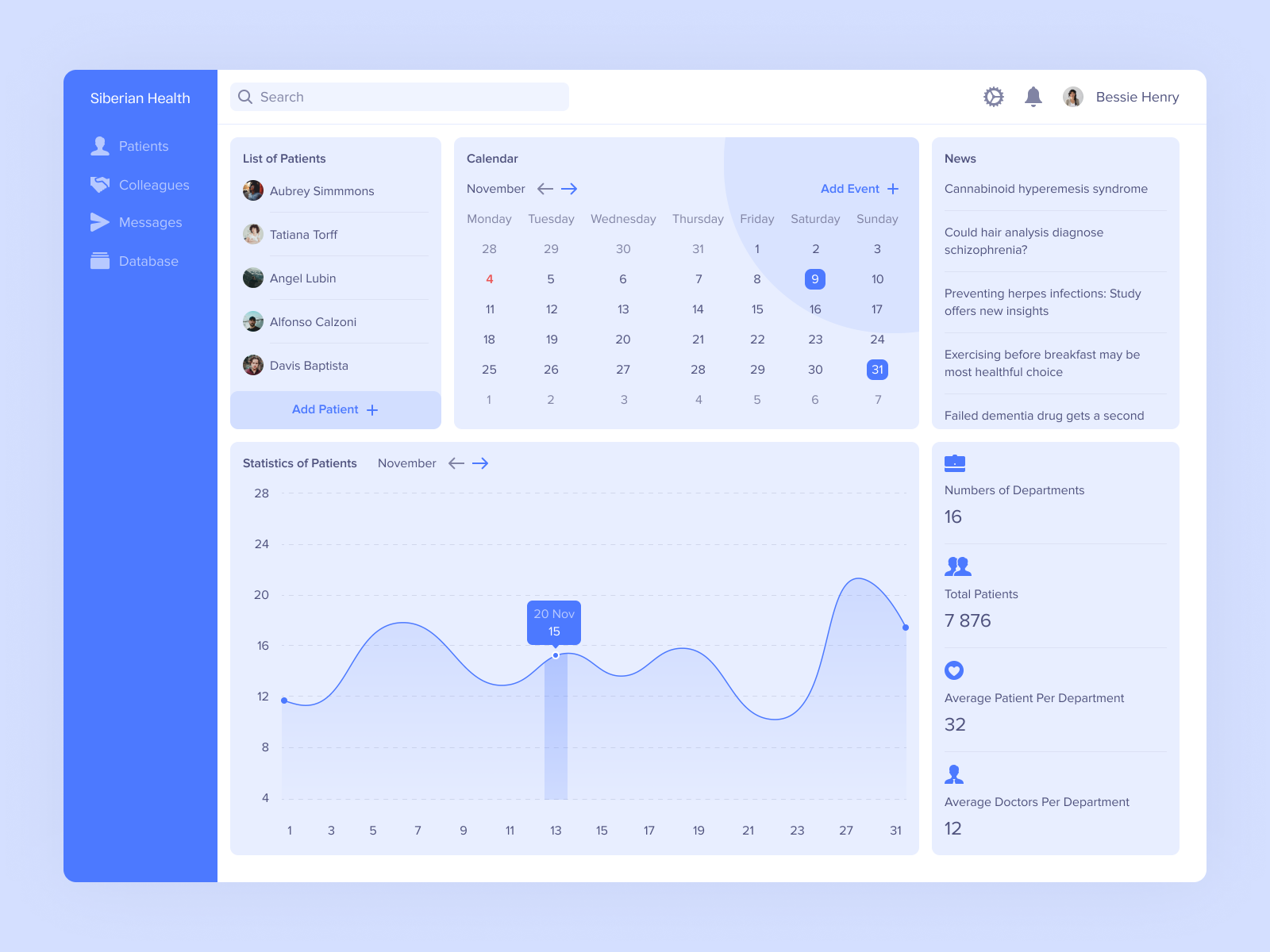 Example of Dashboard & Admin Panel Design