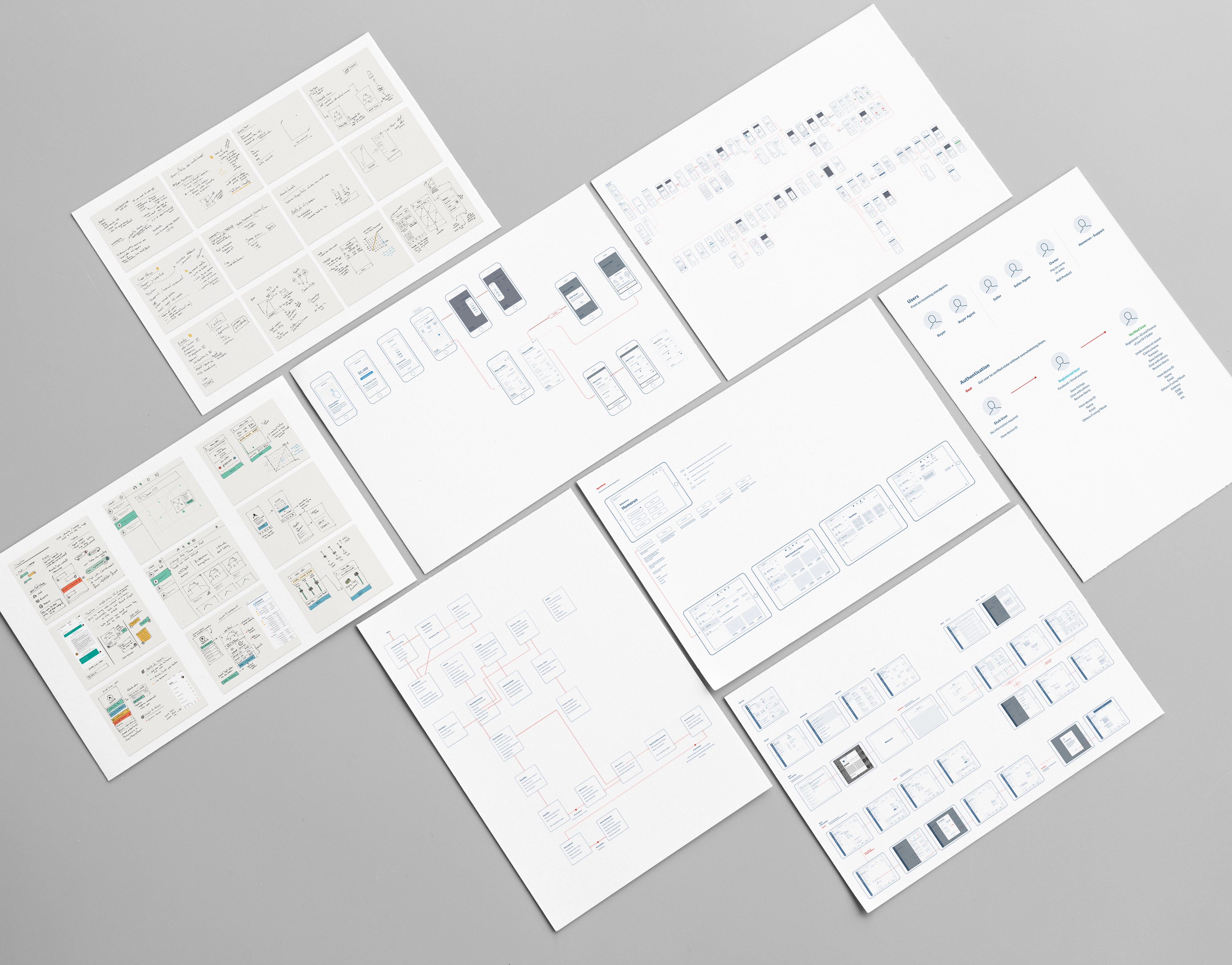 Example of Lean UX Sprints   4 Weeks