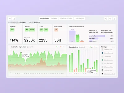 Business Dashboard UI/UX app design business dashboard charts dashboard desktop marketplaces sales charts uxux web web for business