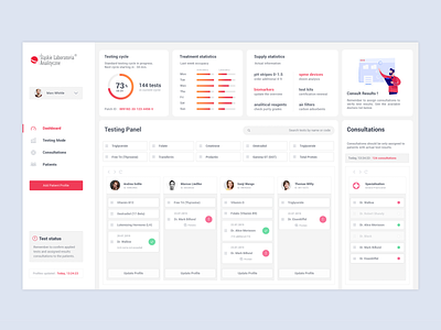 Internal Testing Lab dashboard dashboard dashboard design dashboard ui product design ui ui design user interface user interface design ux web app dashboard