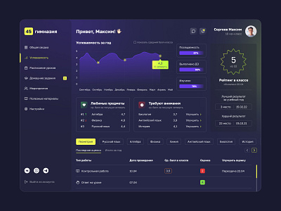 Student's grades | Dashboard dark theme dashboard makeevaflchallenge statistics ui ux